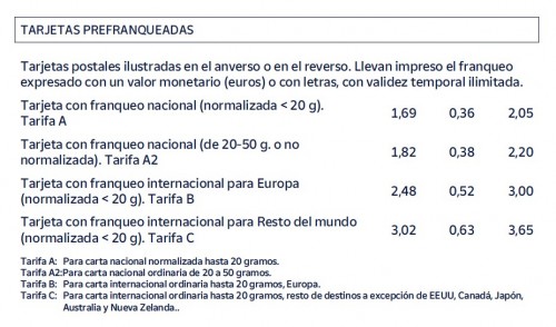 Tarifas Correos 2021 - TARJETAS PREFRANQUEADAS.jpg