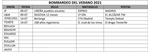 cuadro-llegadas.jpg