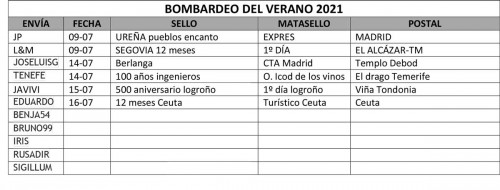 cuadro-llegadas.jpg
