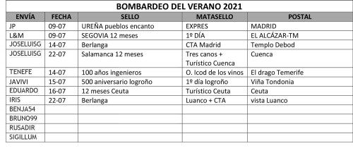 cuadro-llegadas.jpg