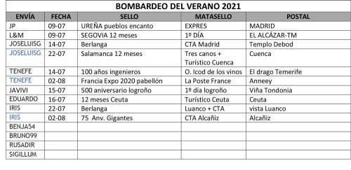 cuadro-llegadas.jpg