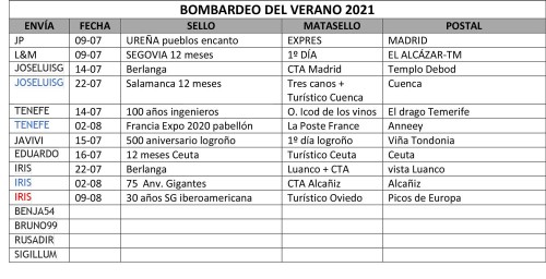 cuadro-llegadas.jpg