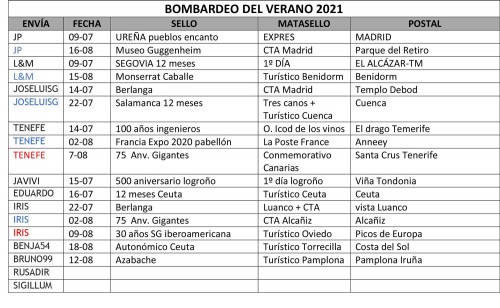 cuadro-llegadas.jpg
