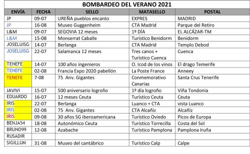 cuadro-llegadas.jpg