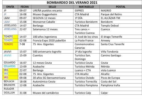cuadro-llegadas.jpg