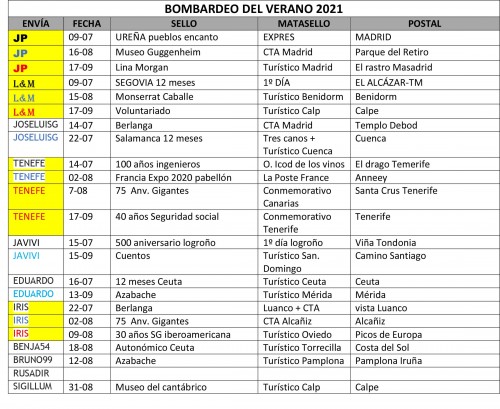cuadro-llegadas.jpg