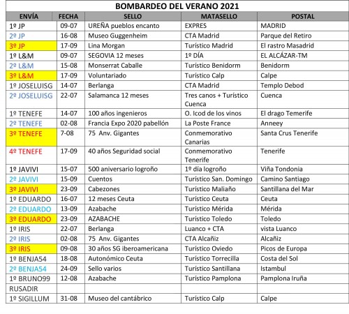 cuadro-llegadas.jpg