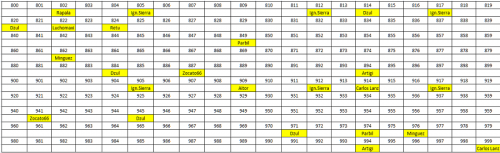 Cuadro5-25-11.png