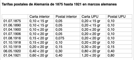 tarifas-postales-alemanas-1875-1921.png