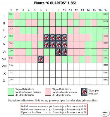 Esquema hasta fila 7ª