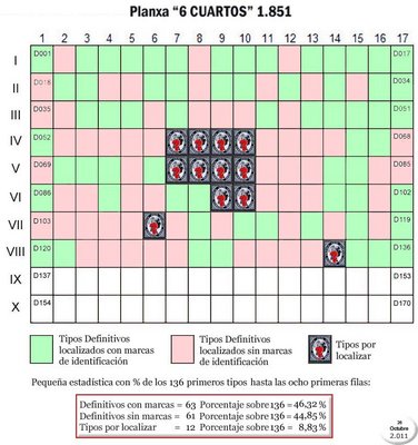 Esquema hasta fila 8