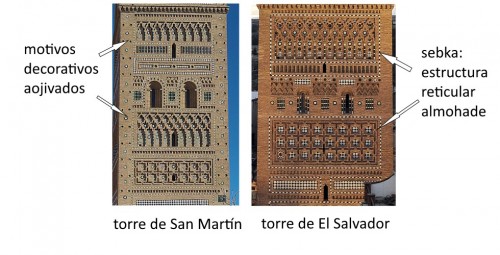 Comparativa torres san Martín y Salvador.jpg