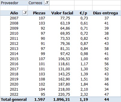 Correos plazo.jpg