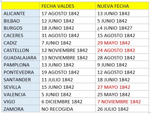 Tabla primeros Baezas.jpg
