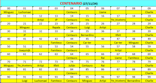 Cuadro hasta 21.PNG