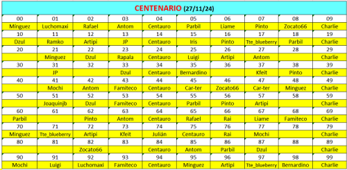 Cuadro Centenario 23.png