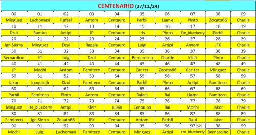 Cuadro Definitivo Centenario.jpg