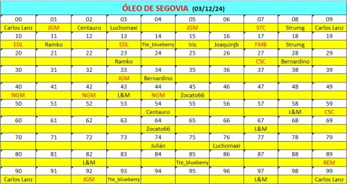 Cuadro Lienzo 29-11-24.jpg