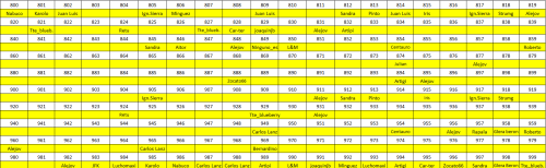 Cuadro Gran Lote 5-30.png