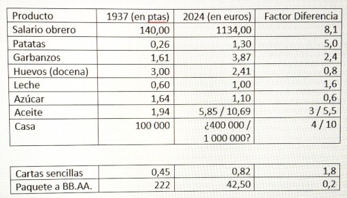 Inflación 1937_2024.jpg