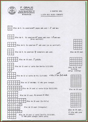 Llistat blocs