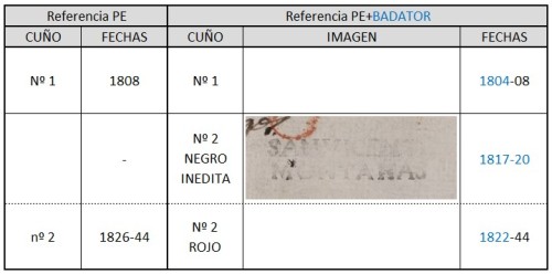 Catalogacion San Vicente.jpg