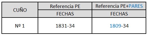 Cat. Cebolla.jpg