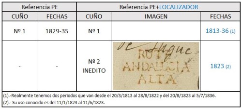 Catalogacion Rute.jpg