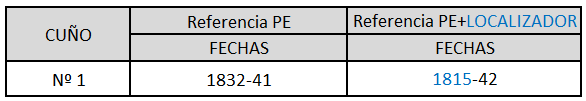 Catalogacion Porcuna.png