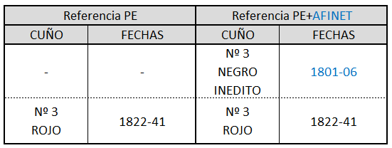 Catalogacion Ledesma.png