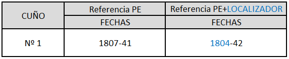 Catalogacion Coin.png