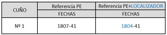 Catalogacion Coin.png