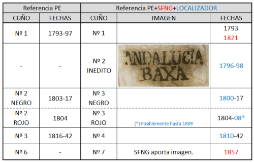 Catalogacion Motril.png
