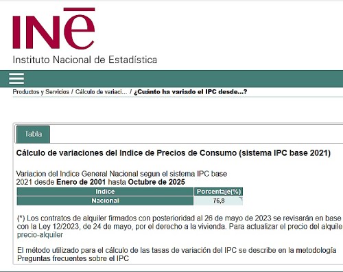 Inflación 2001-2026.jpg