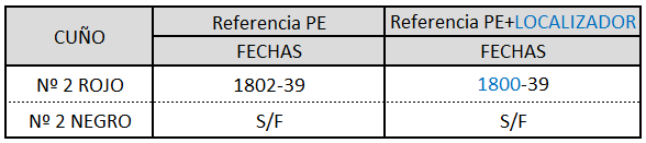 Catalogacion Burgo Osma.png