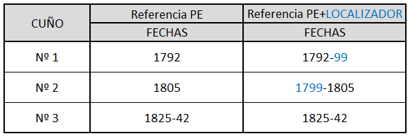 Catalogacion Bailen.png