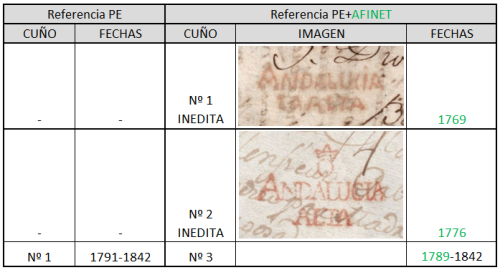 Catalogacion Osuna.png