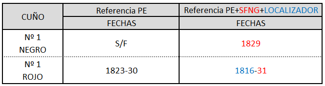 Catalogacion Ugijar.png