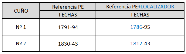 Catalogacion Jorquera.png