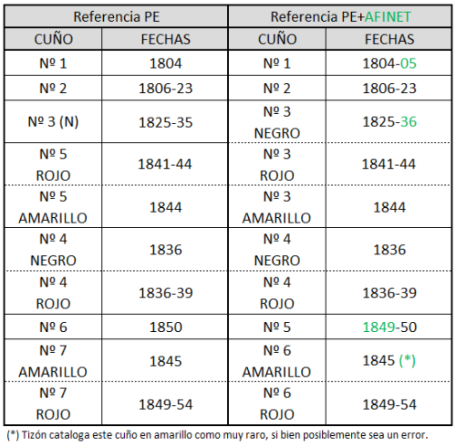 Catalogacion actual..png