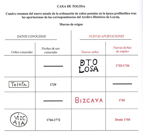 Datos Caxa Tolosa 1717-1779.jpg