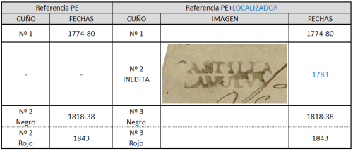 Catalogacion Torrelaguna 2.png