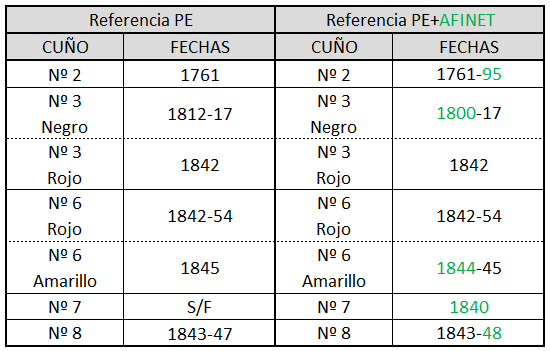 Catalogacion Reinosa.png