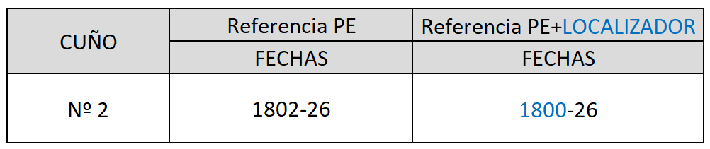 Catalogacion Sanlucar.png