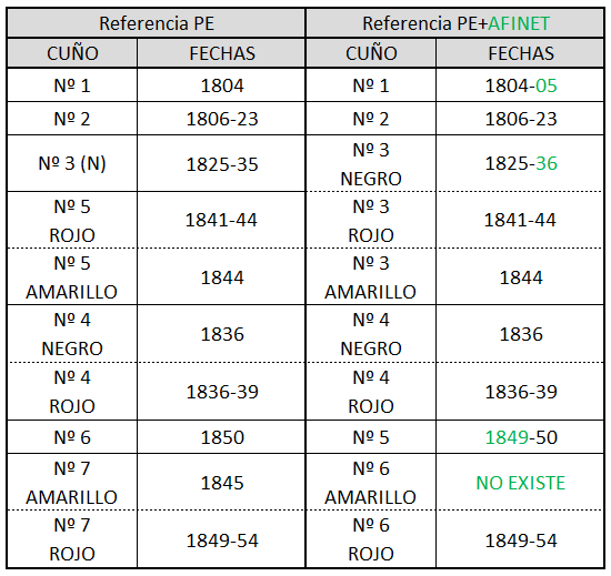 Catalogacion Medina v2.png
