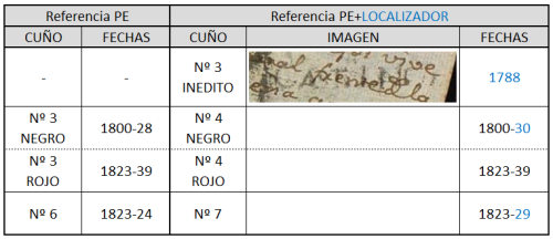Catalogacion Ocaña.png