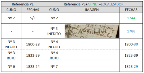 Catalogacion Ocaña 2.png