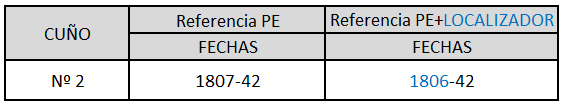 Catalogacion Montilla.png