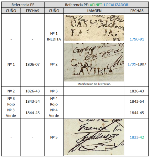 Catalogacion Béjar.png