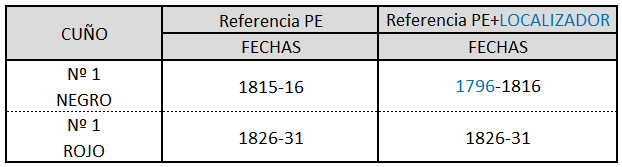 Catalogacion Manises.png